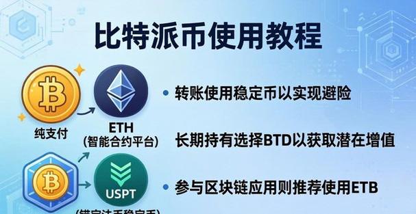 比特币有几种币种
