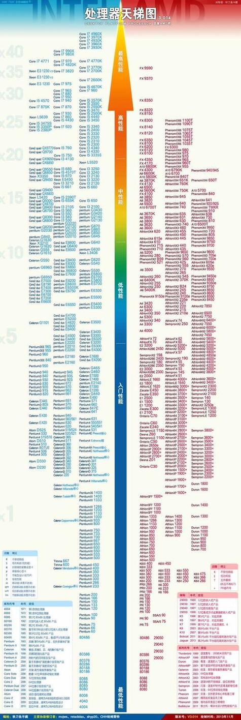 i5所有型号一览表图标