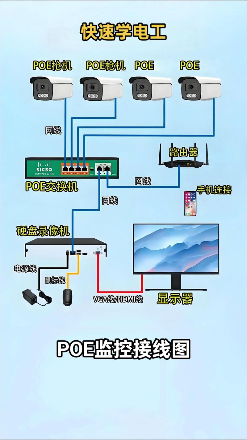 买监控的十大忠告