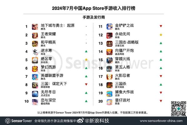 游戏平台app排行榜缩略图