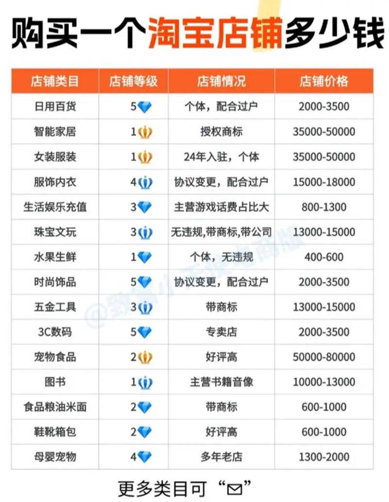 咪店优选当店主多少钱缩略图