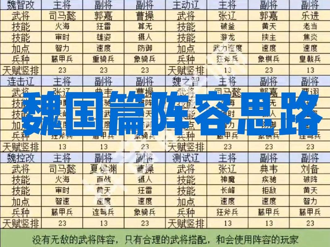 三国群英纪单机版阵容搭配缩略图