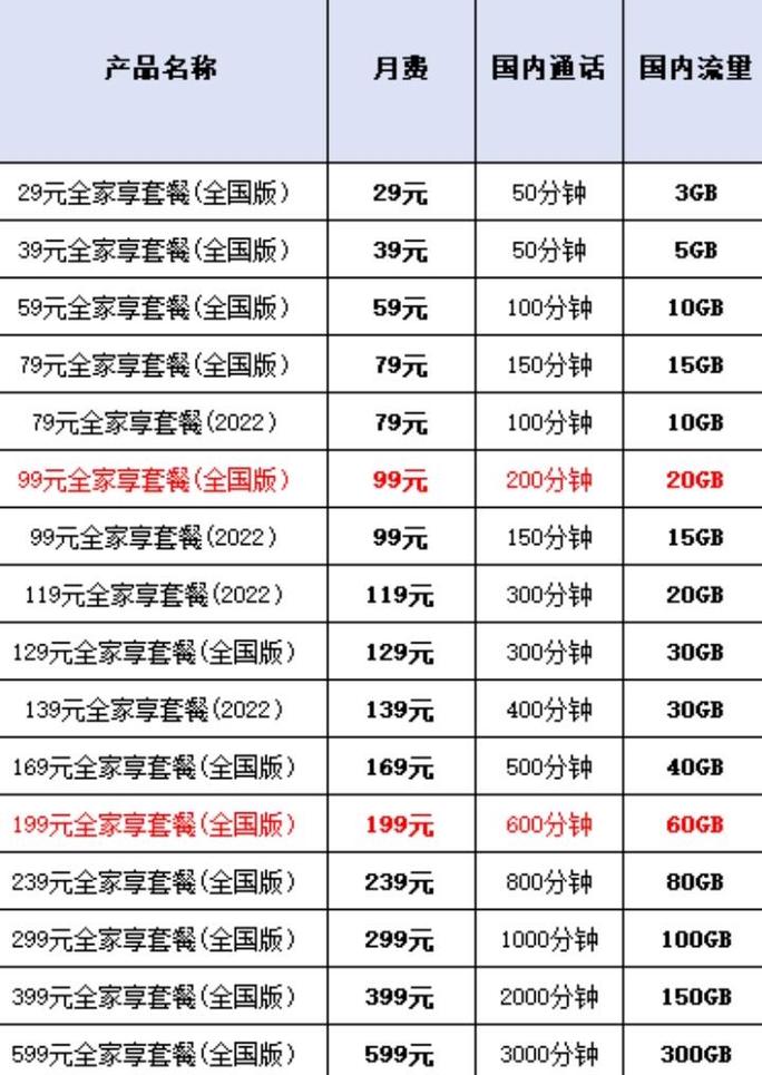 移动套餐2026新套餐一览表缩略图