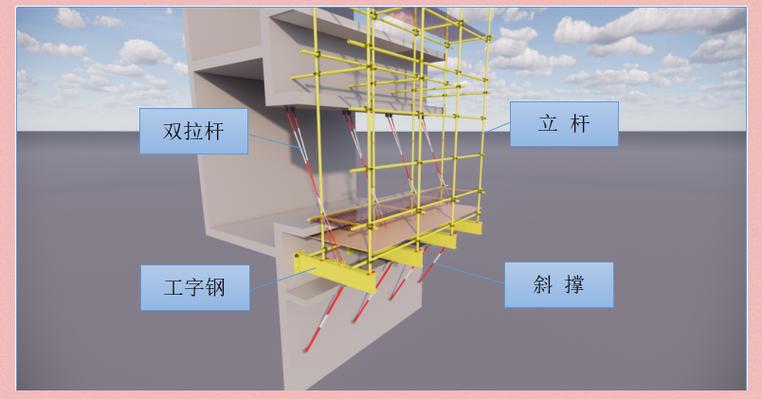 悬挑脚手架规范要求缩略图