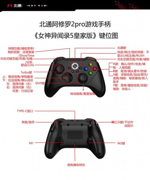 pro手柄键位