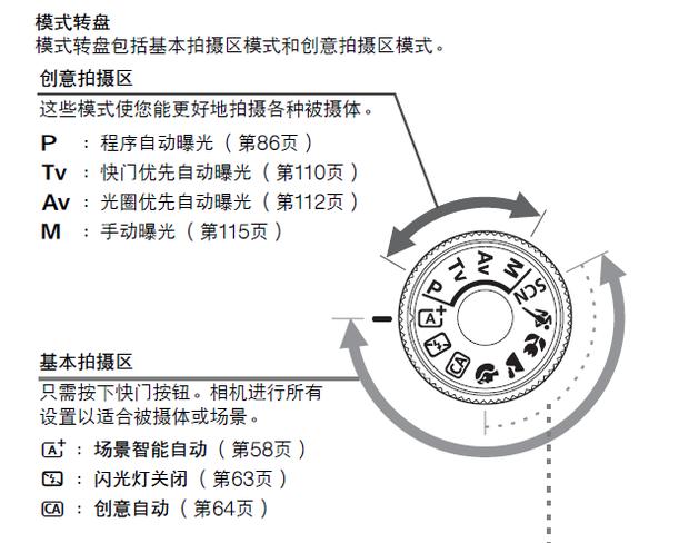 佳能相机光圈在哪里调
