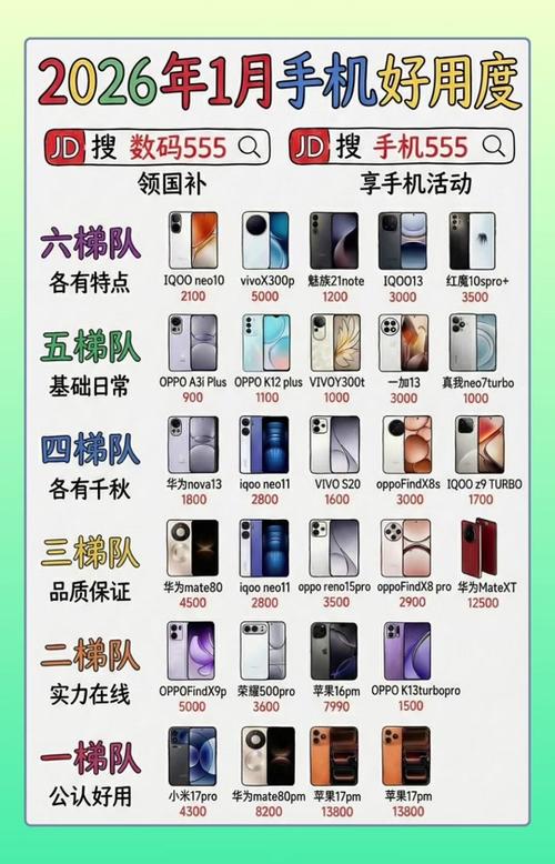 新款手机排行榜前十名