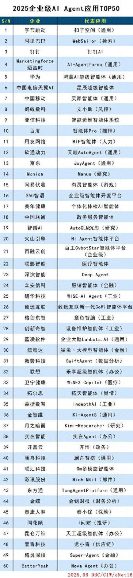 中国ai公司排名前十缩略图