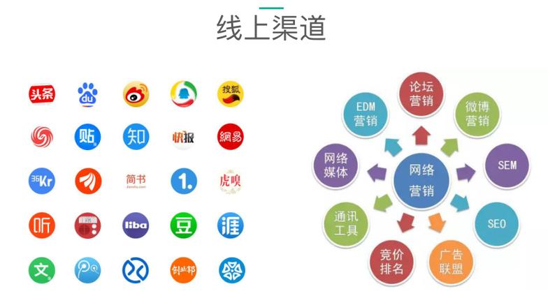 快速赚钱的渠道图标