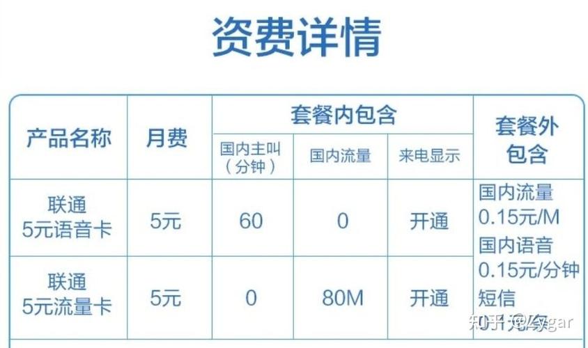 2026永久0月租卡
