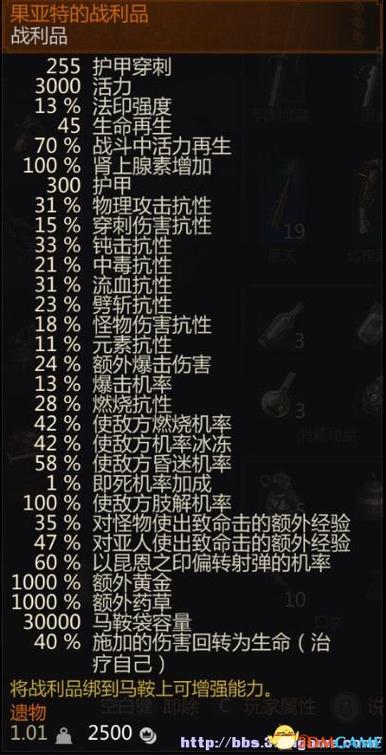 巫师3战利品是卖掉还是自己用图标