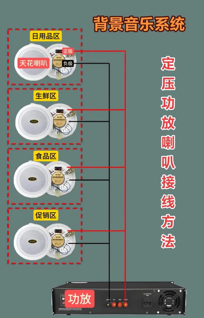 功放与喇叭的接线方式