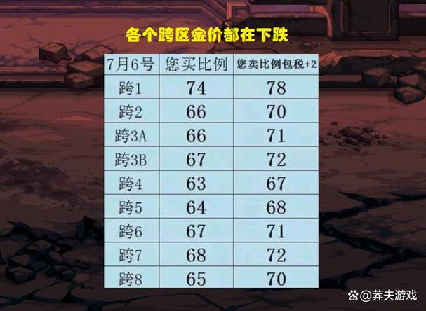 dnf金币比例是多少缩略图