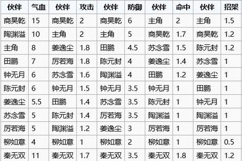 烟雨江湖序列一览表图标