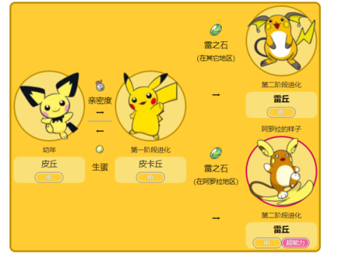 口袋妖怪皮卡丘怎么进化成雷丘游戏截图