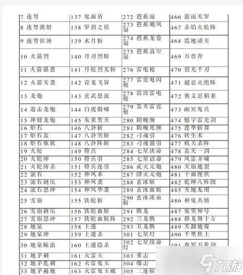 三国群英传7武将特性详解图标