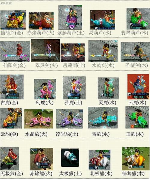 问道5阶坐骑融合6阶段游戏截图