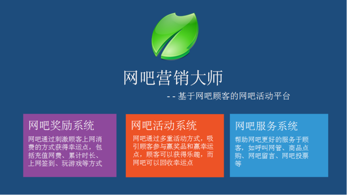 网咖营销方法缩略图
