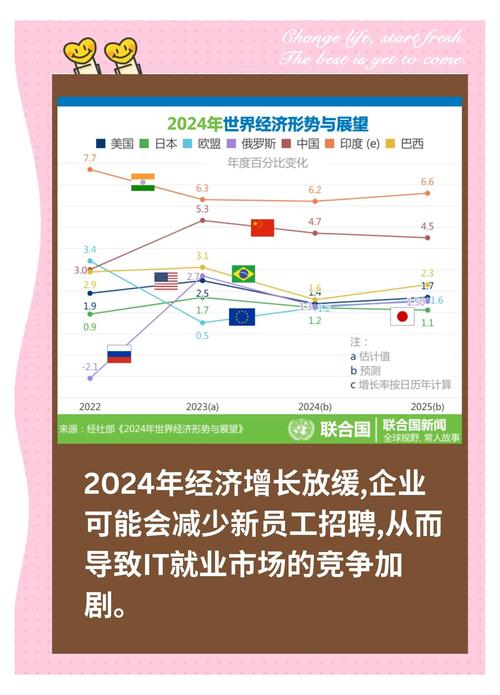 it的就业前景缩略图
