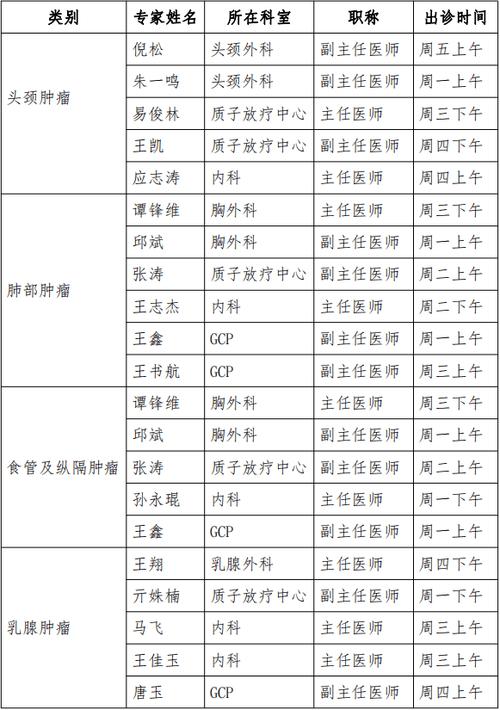 自治区肿瘤医院挂号图标