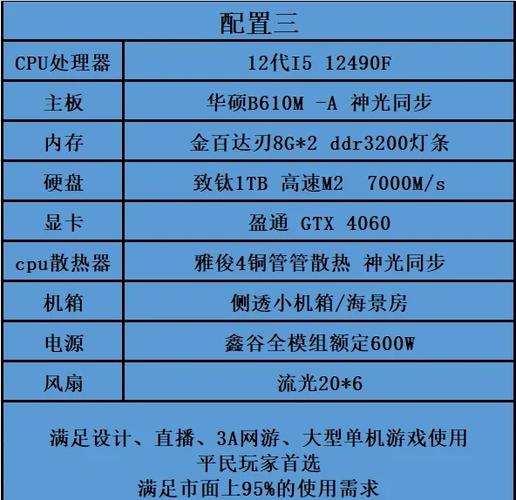 适合玩原神的电脑配置