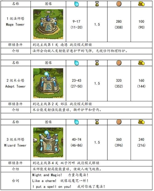 王国保卫战玩的顺序缩略图