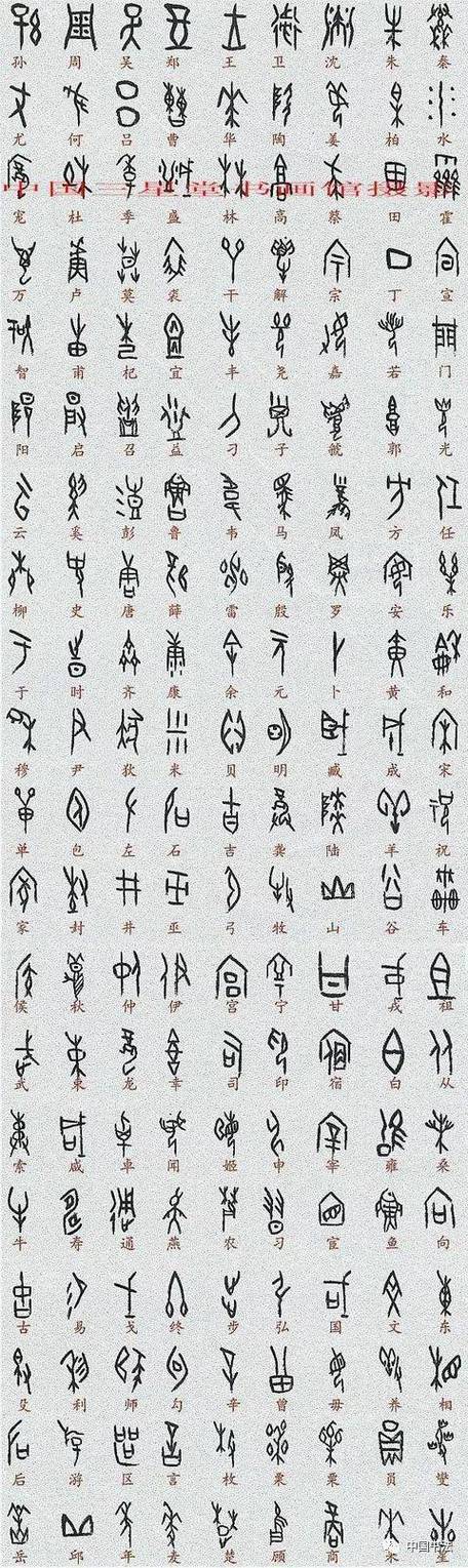 甲骨文对照表5000字缩略图