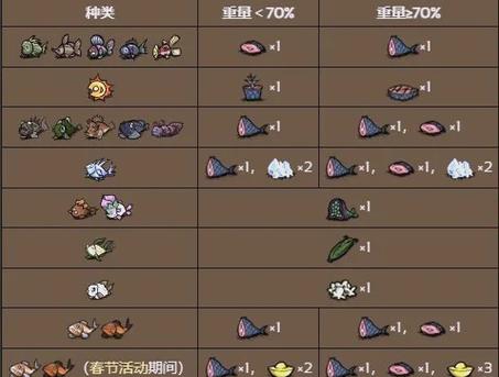 饥荒联机变质的鱼怎么获得