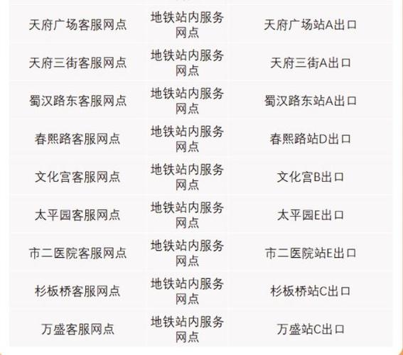 成都老年公交卡网上年审缩略图