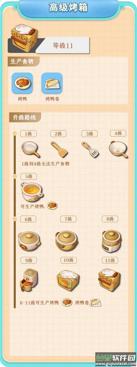 餐厅养成记能赚多少钱