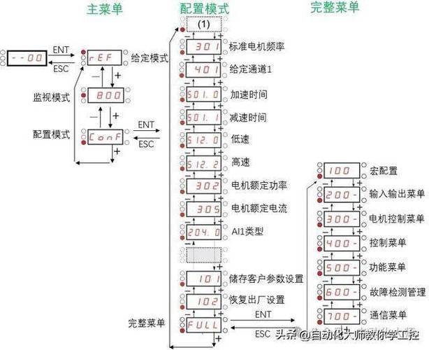 施耐德变频器说明书缩略图