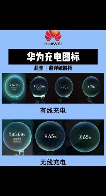 华为手机充电频繁闪断图标
