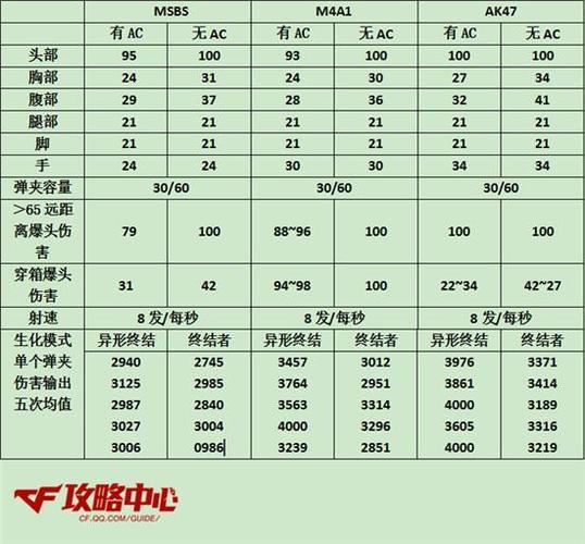 穿越火线步枪伤害排名图标