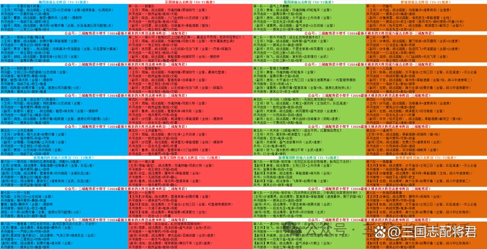三战t0阵容排行最新缩略图