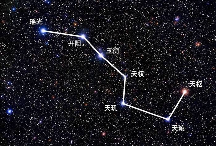 北斗七星怎么摆放最旺财图标