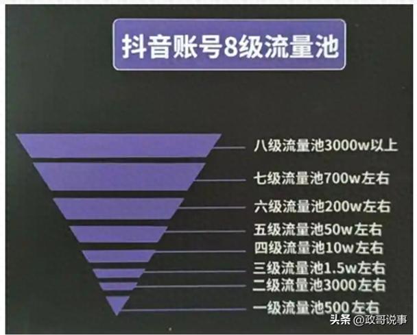 手机卡怎么设置只用流量不接电话呢