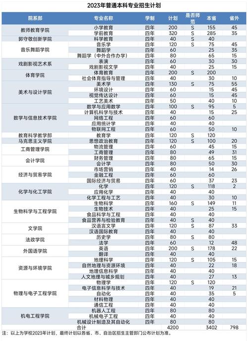 邢台学院考研率缩略图