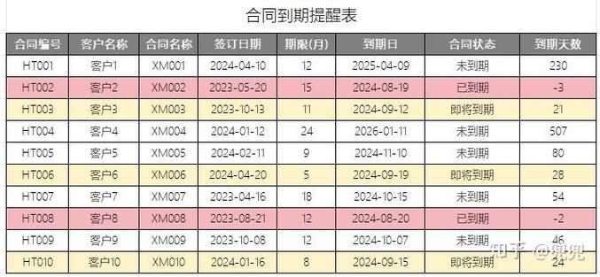 excel设置到期自动提醒缩略图