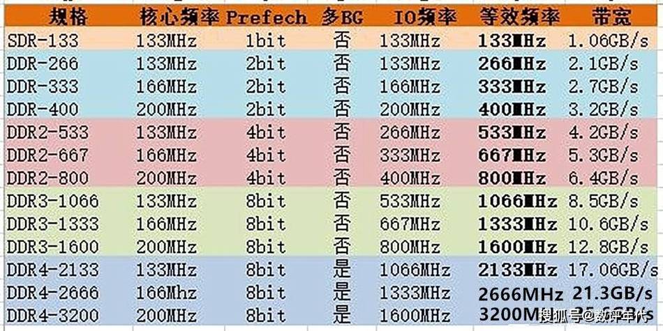 x470支持内存频率
