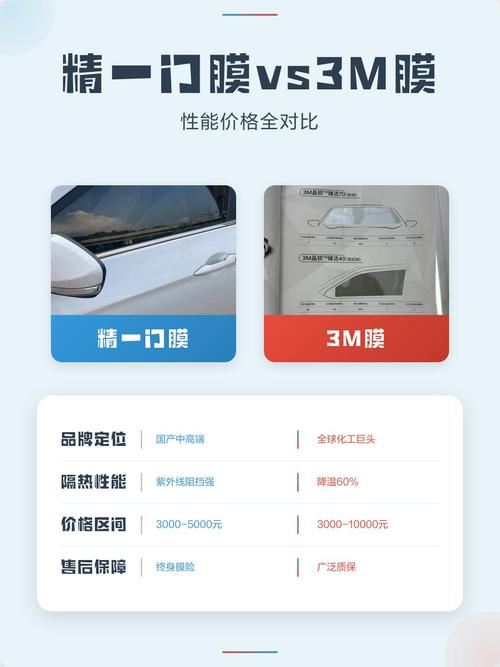精一门膜和3M哪个好图标