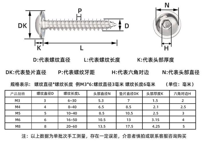 自攻螺丝钉型号及尺寸规格表缩略图