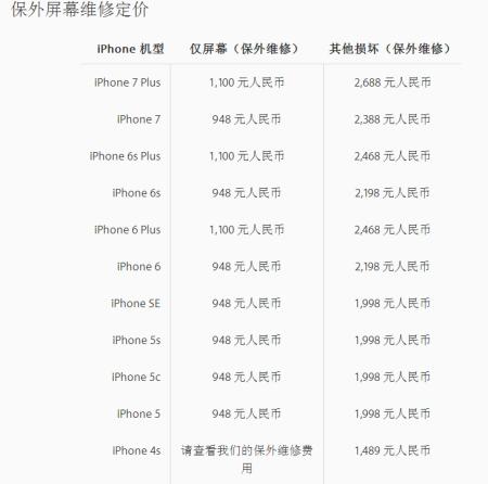 苹果换屏幕一般要多少钱缩略图
