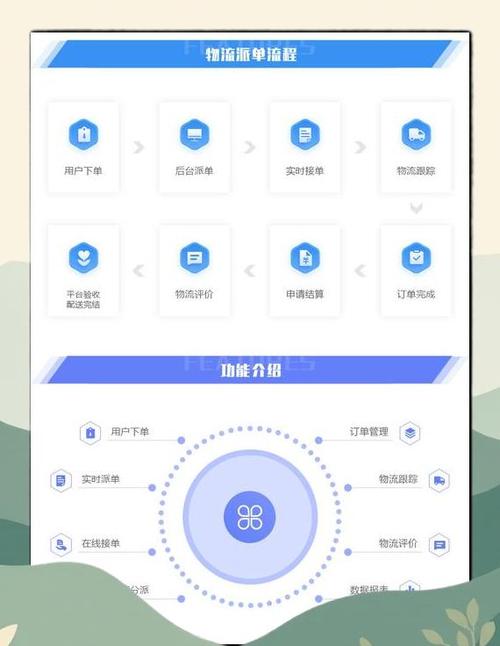 派单接单平台游戏截图
