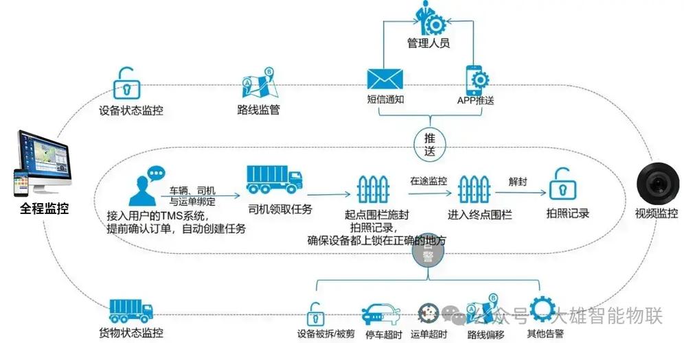 物流公司内部管理制度