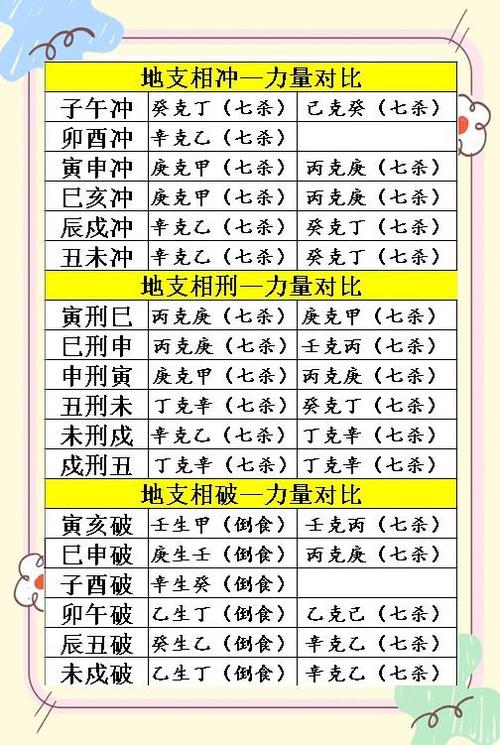 女命日支七杀为忌时游戏截图