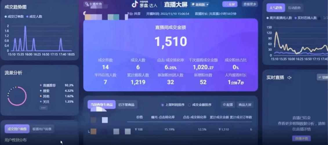 抖音电商罗盘达人图标