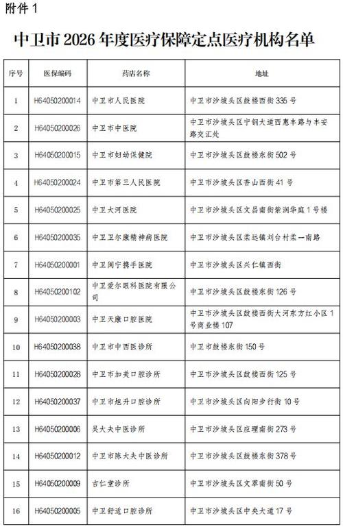 医保定点医院查询缩略图