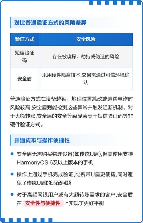 交通银行安全盾有必要开吗