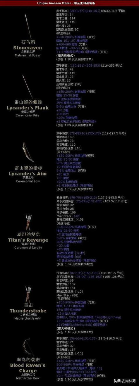 暗黑破坏神2bot缩略图