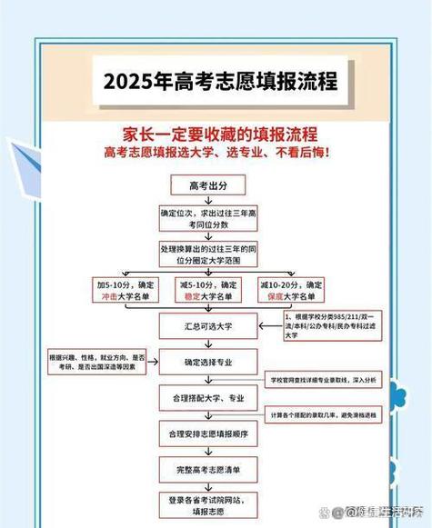 高考志愿填报指南2025电子版缩略图